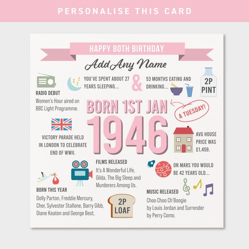 80th birthday card - birthday,