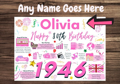 Personalised 80th birthday - 80th,